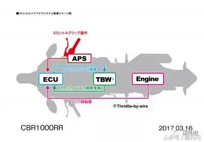 24款cbr1000rrr会引进国内吗,cbr1000rr值得买吗