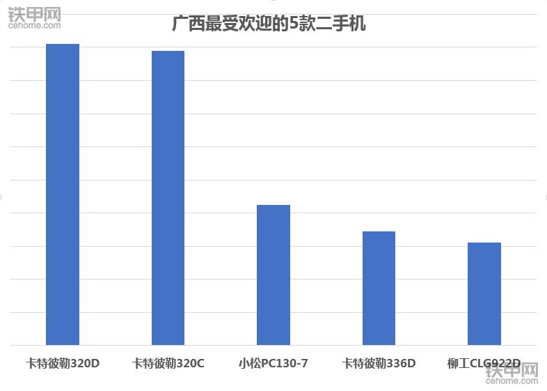 卡特320和小松220价格,卡特320D2挖掘机