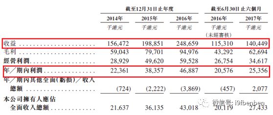 首发涨超120%，这只腾讯加持的希玛眼科究竟有何魔力？