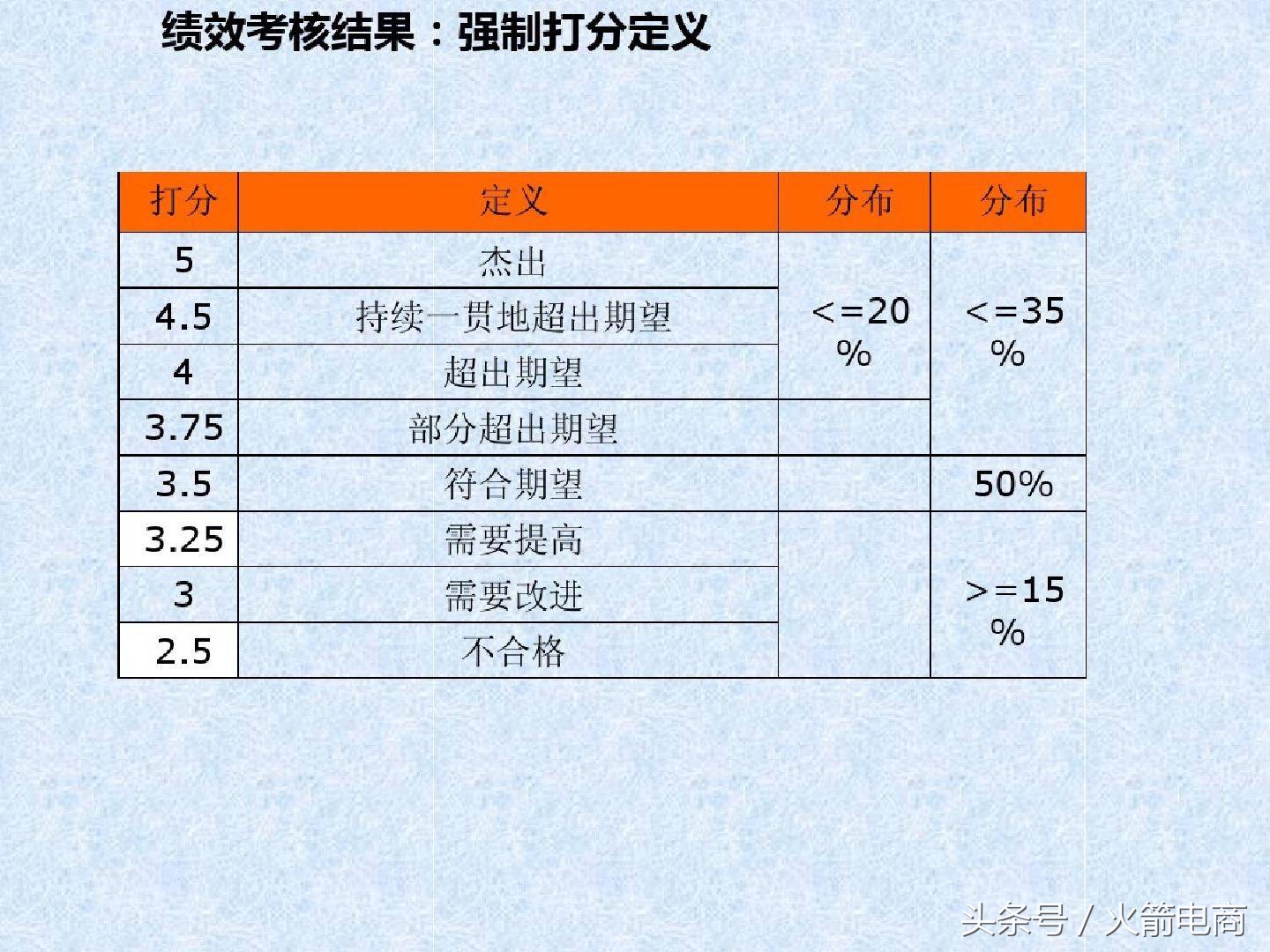 电商团队组建计划报告,电商创业怎么组建团队好
