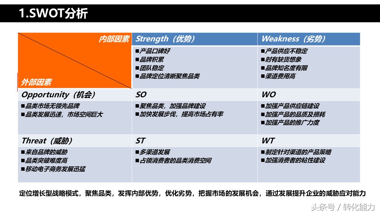 品牌战略规划营销活动汇报ppt模板,品牌年度营销方案ppt模板下载