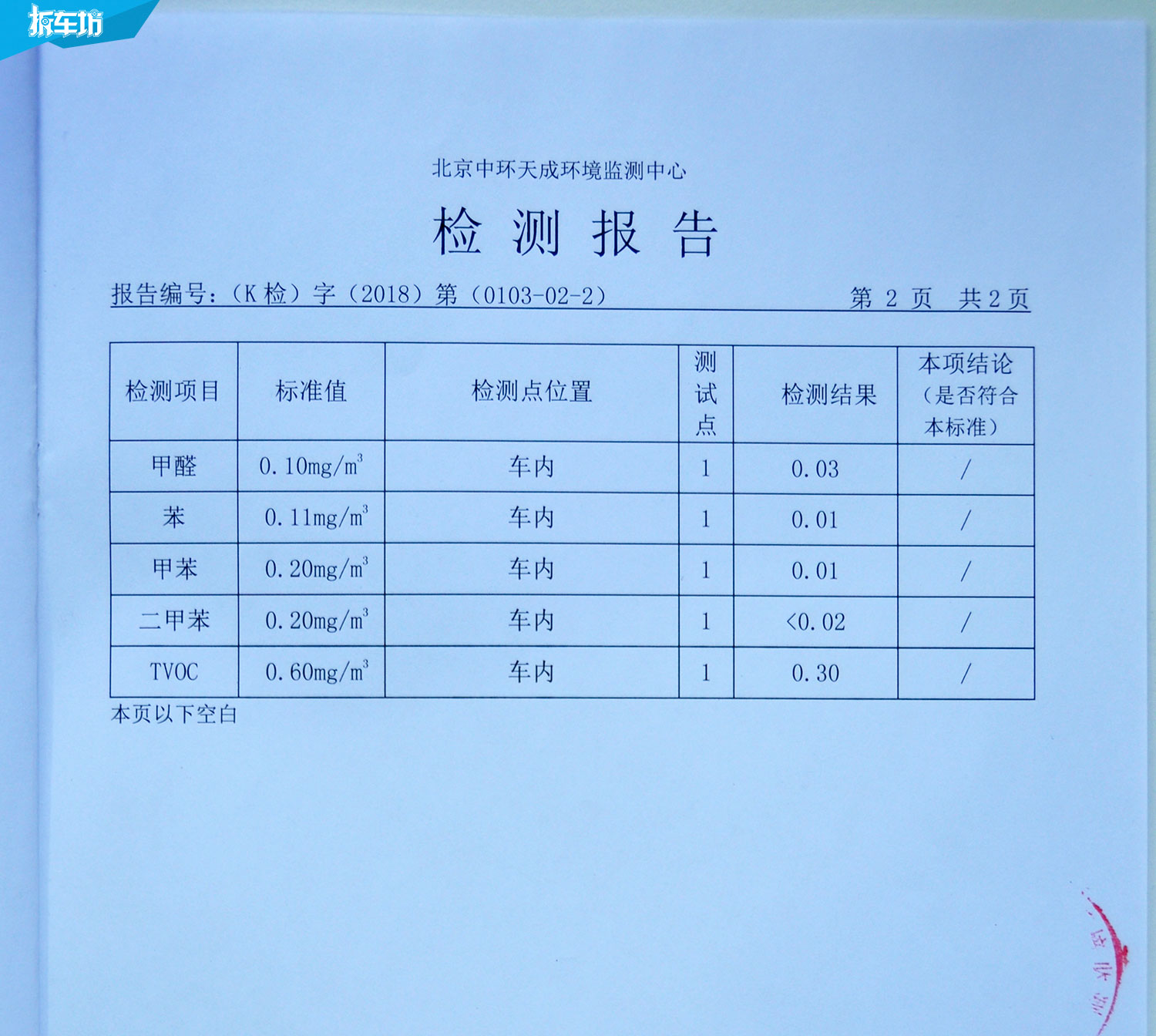 大冰块拆解本田冠道视频,本田urv与冠道对比拆解