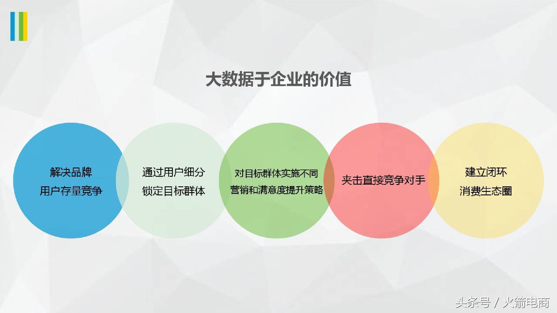 分析各大移动电商平台发展状况ppt,讲解电商行业的ppt