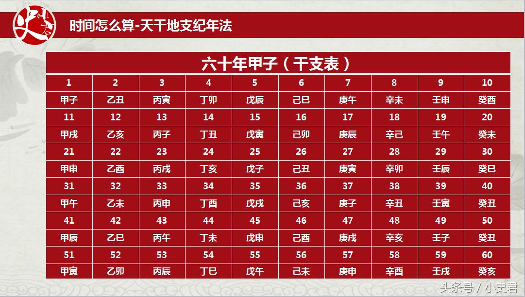 近代历史事件中用天干地支纪年法,用天干地支纪年的历史事件