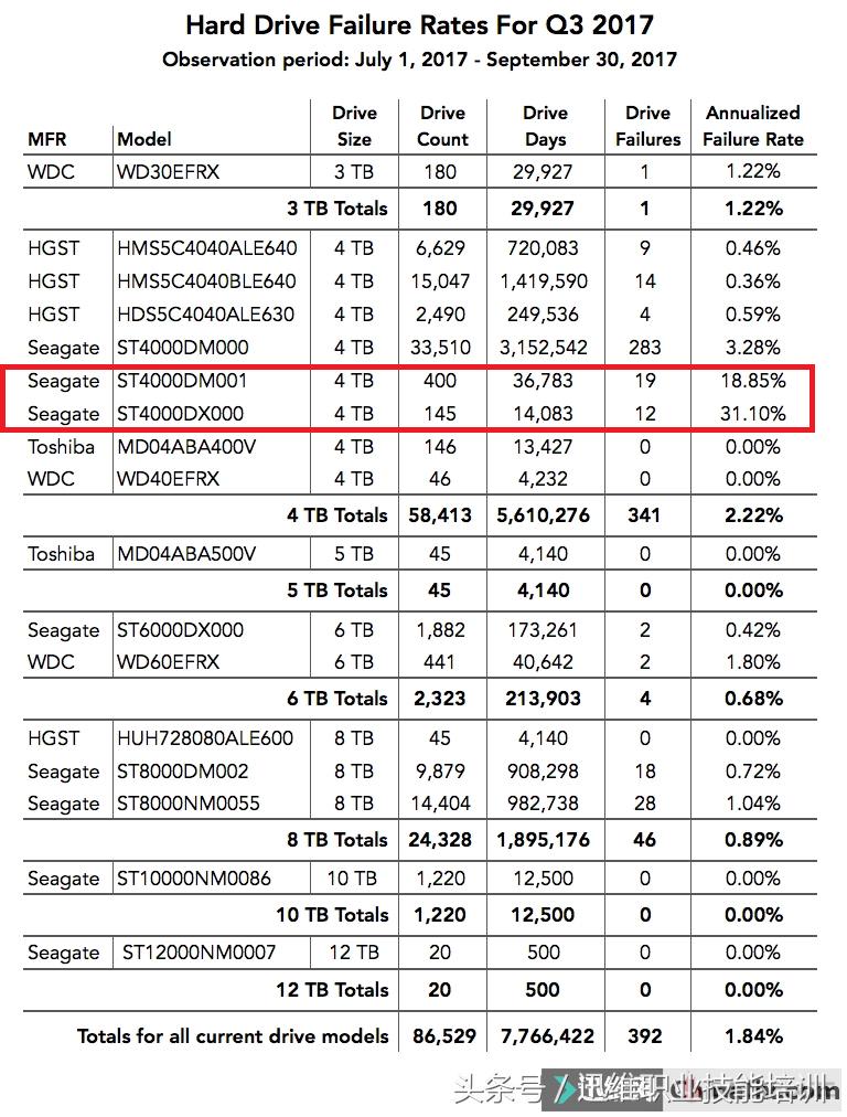 西部数据移动硬盘和希捷移动硬盘,希捷移动硬盘到手后第一件事