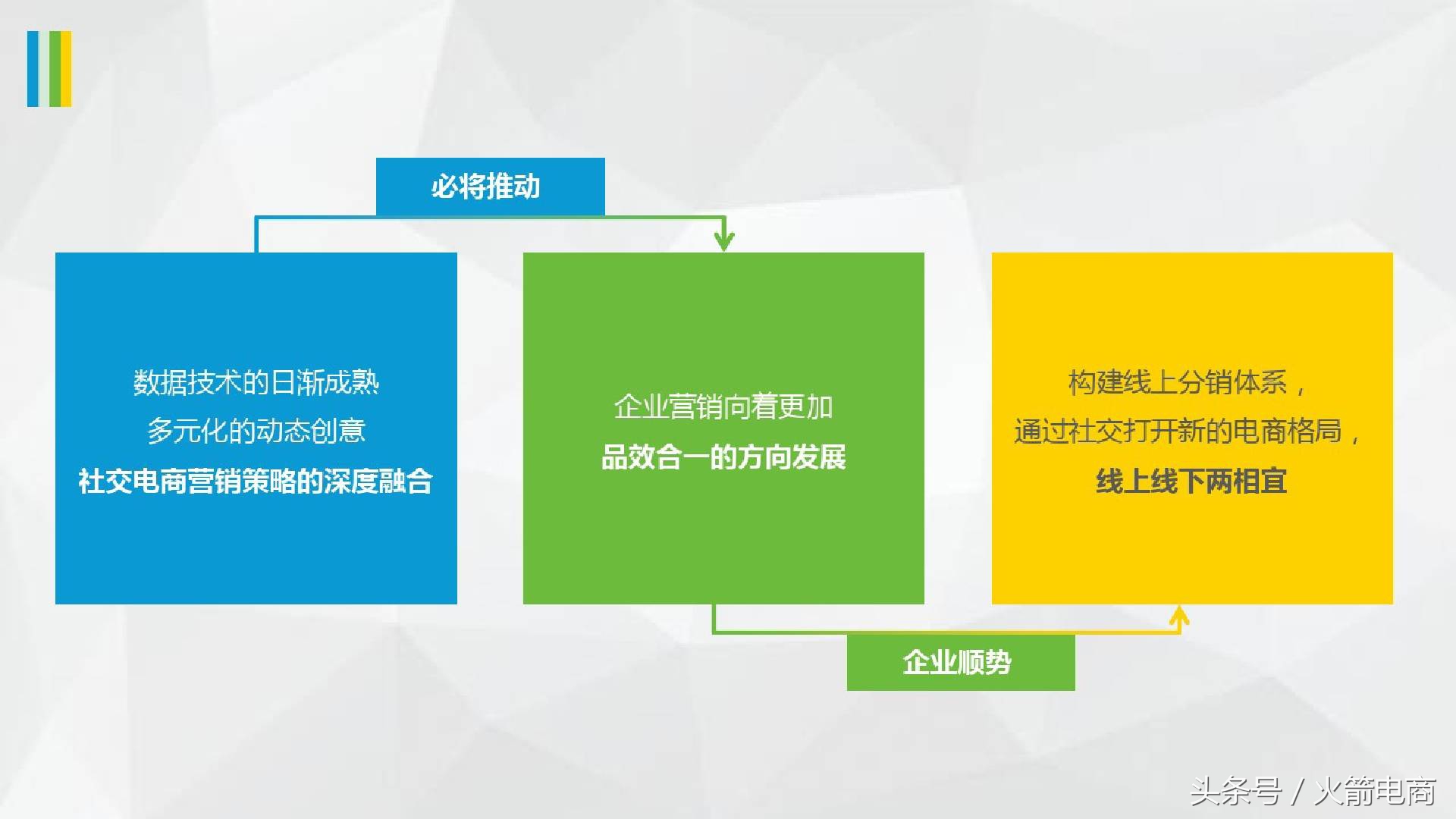 分析各大移动电商平台发展状况ppt,讲解电商行业的ppt