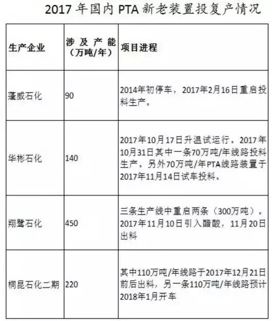 桐昆集团爆炸案,桐昆集团嘉兴石化项目