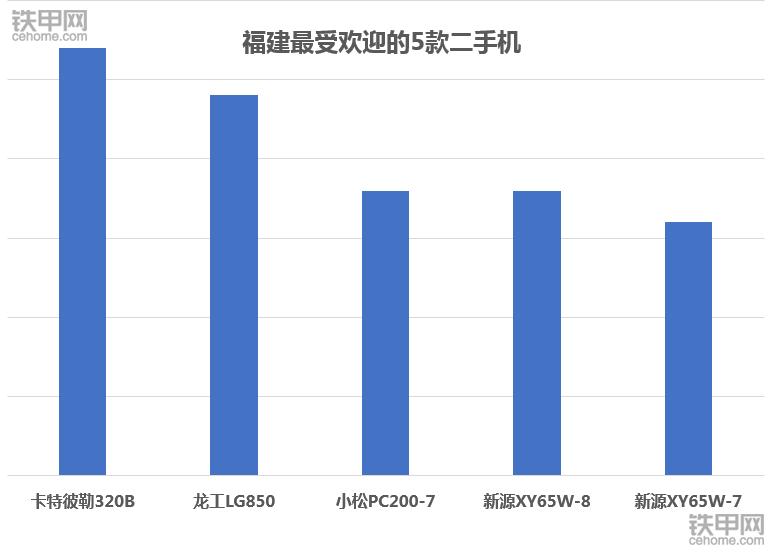 卡特320和小松220价格,卡特320D2挖掘机