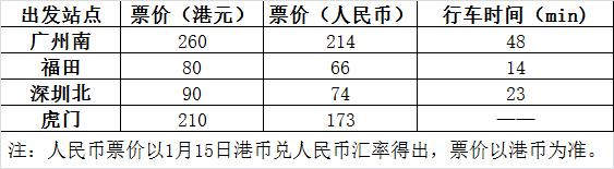 广州高铁到香港多少钱,广州到香港高铁多少钱