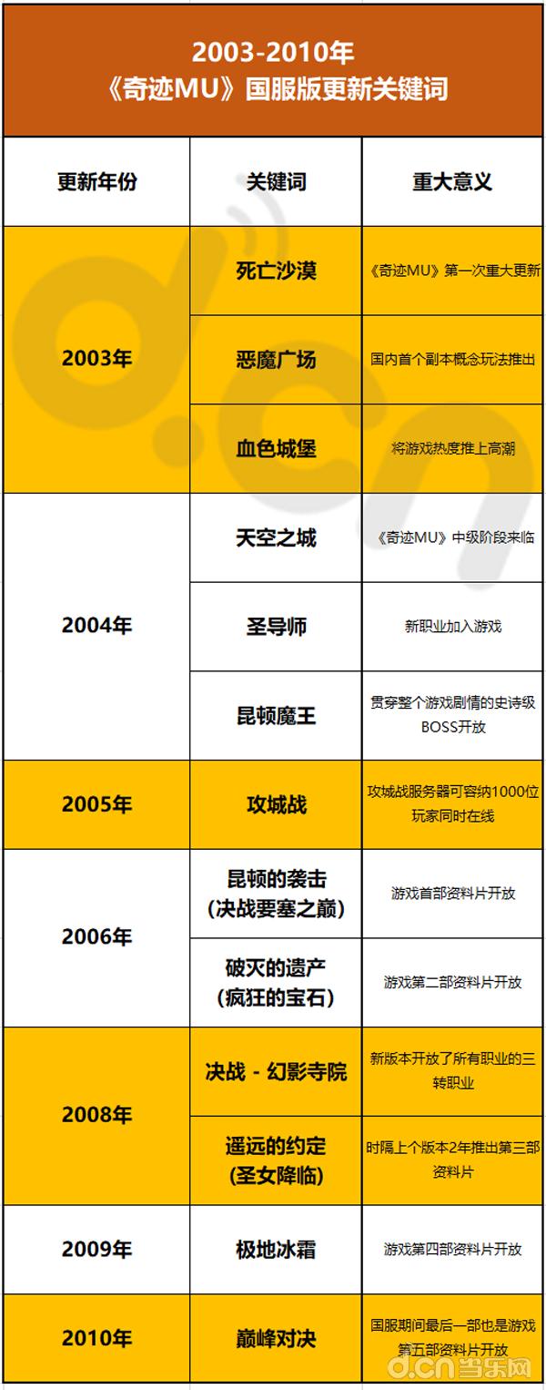 奇迹mu官方攻略,奇迹mu端游出奇迹2了吗