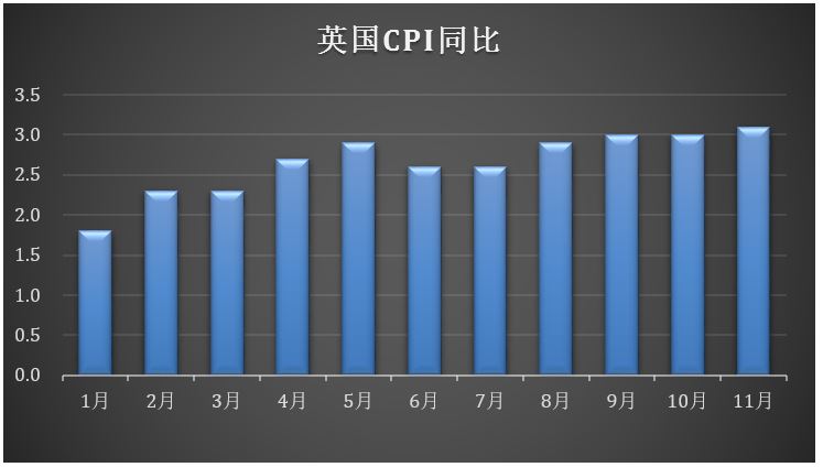 2024全球基金投资,2019年全球投资周报