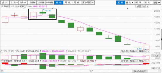 八卦战法之再涨模式,八卦战法