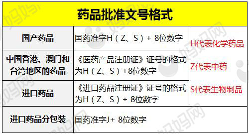 一大波药品又出问题！生病吃药还不如硬扛着长寿？