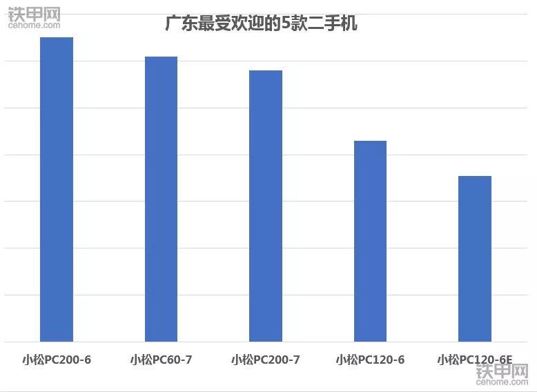 为什么广东人都喜欢日系老车,为什么都喜欢用日本进口的挖掘机