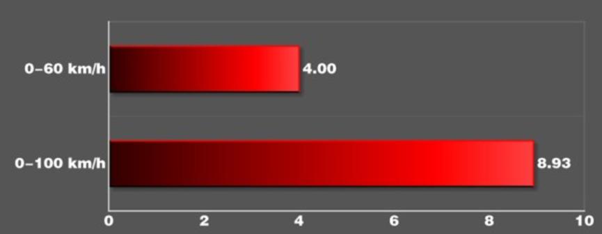 迈锐宝xl性价比天花板,迈锐宝xl1.5t动力怎样