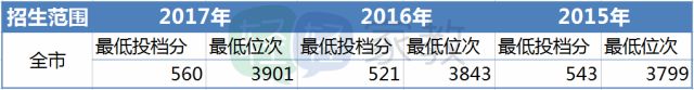 厦门大学附属科技中学厉害吗,厦门大学附属科技中学高中风景
