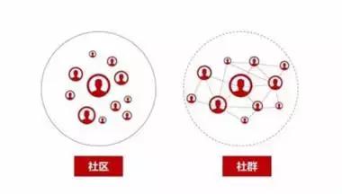 什么样的农产品适合在社群销售,农产品社区社群营销案例分析