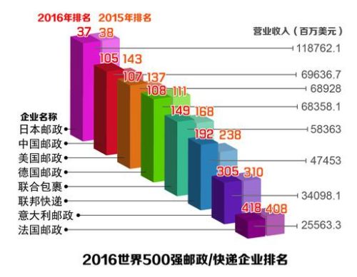 跨境电商国内卖家,跨境卖家物流渠道