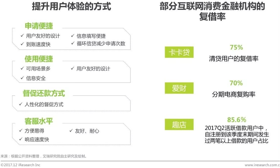 互联网金融消费增长趋势图,我国2019年互联网融资规模