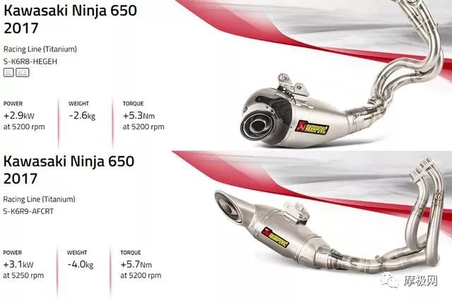 天蝎akrapovic发布,摩托天蝎排气种类大全