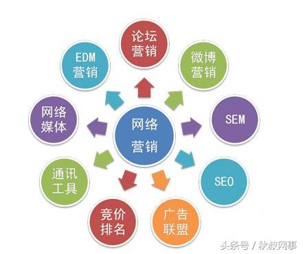 ocpc出价方式的计费公式,信息流广告ocpc二阶段计费方式