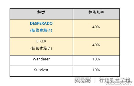 绝地求生黑货票券箱子能交易吗,绝地求生市场现箱子
