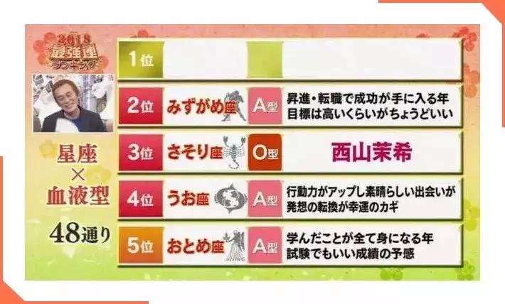 十大最强的血型排名,2020星座血型属相排名