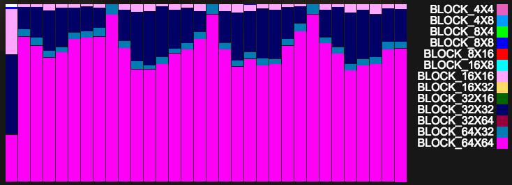 在浏览器中分析AV1码流