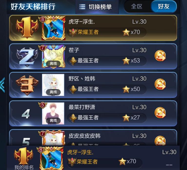 国服最强关羽再创纪录：24小时上演千人斩大戏，网友：杀红眼了