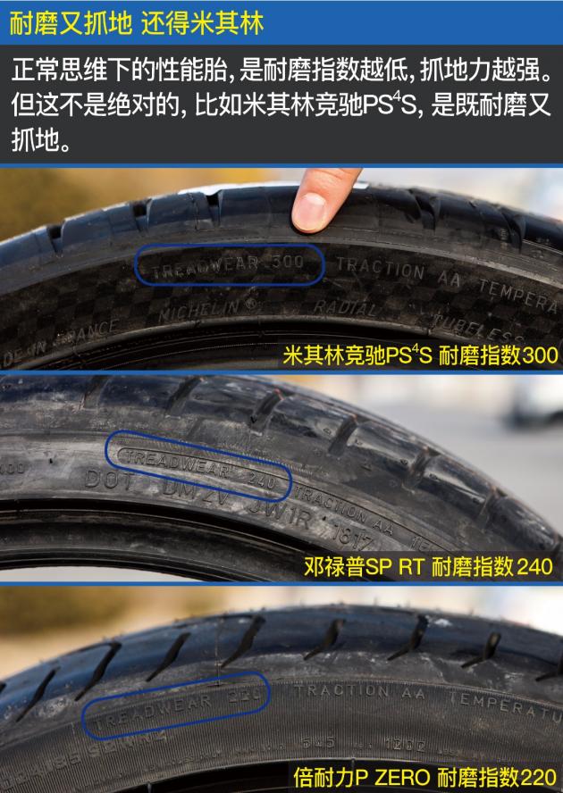 米其林竞驰PS4S强势碾压？高性能街胎横评