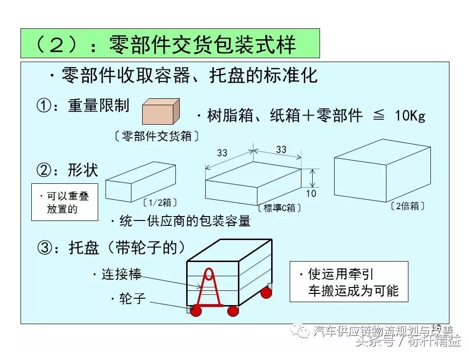 丰田实时物流,丰田物流生产模式