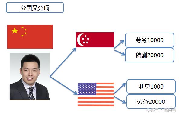 特定税种个人所得税,特殊情形下消费税应纳税额的计算