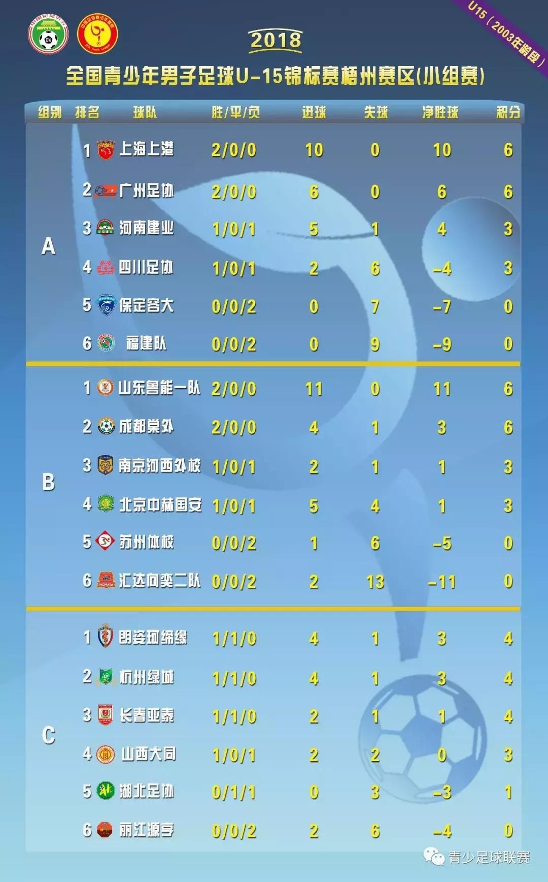u15报名赛,u15全国锦标赛第二轮积分