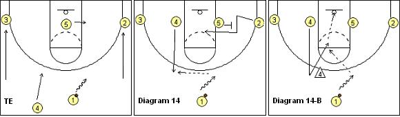 考篮球教练员资格证需要看啥,篮球教练员初级证有考的必要吗