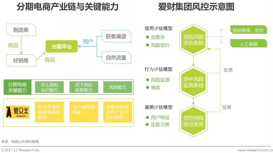 互联网金融消费增长趋势图,我国2019年互联网融资规模