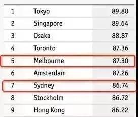 移民澳大利亚十大忠告,移民澳大利亚的十大原因