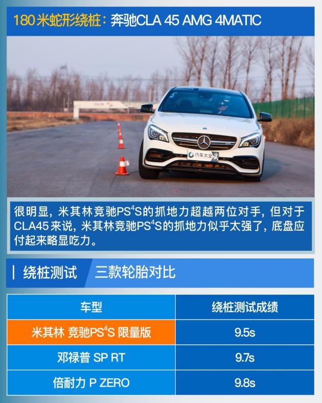 米其林竞驰PS4S强势碾压？高性能街胎横评