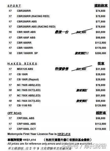 国产本田大排车型,国内能买到的本田大排