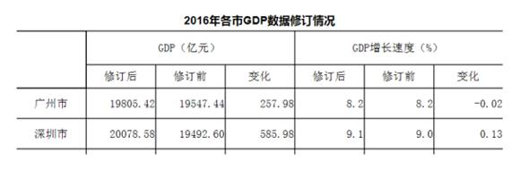 深圳闯关类的游玩,深圳闯关蹦床