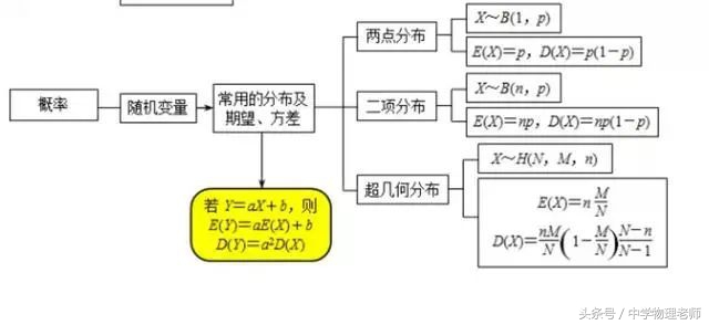 高中数学几何2思维导图,怎么画高中数学思维导图