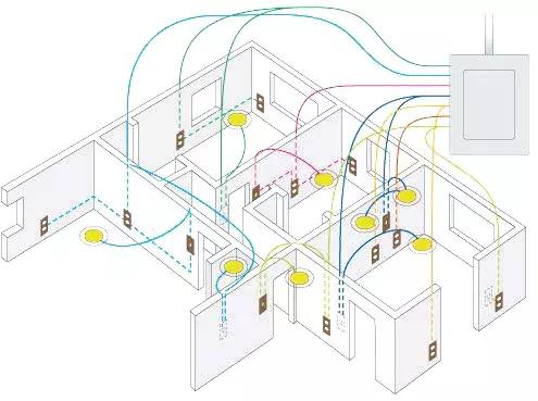 不懂安装水电可以自己安吗,不懂水电改造怎么办
