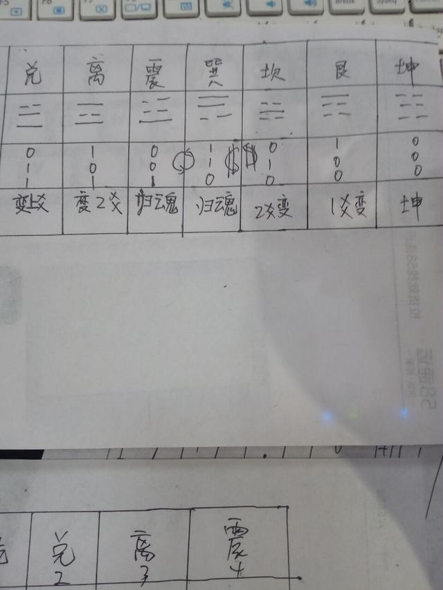 周易是先天八卦还是后天八卦,周易八卦的推演规律