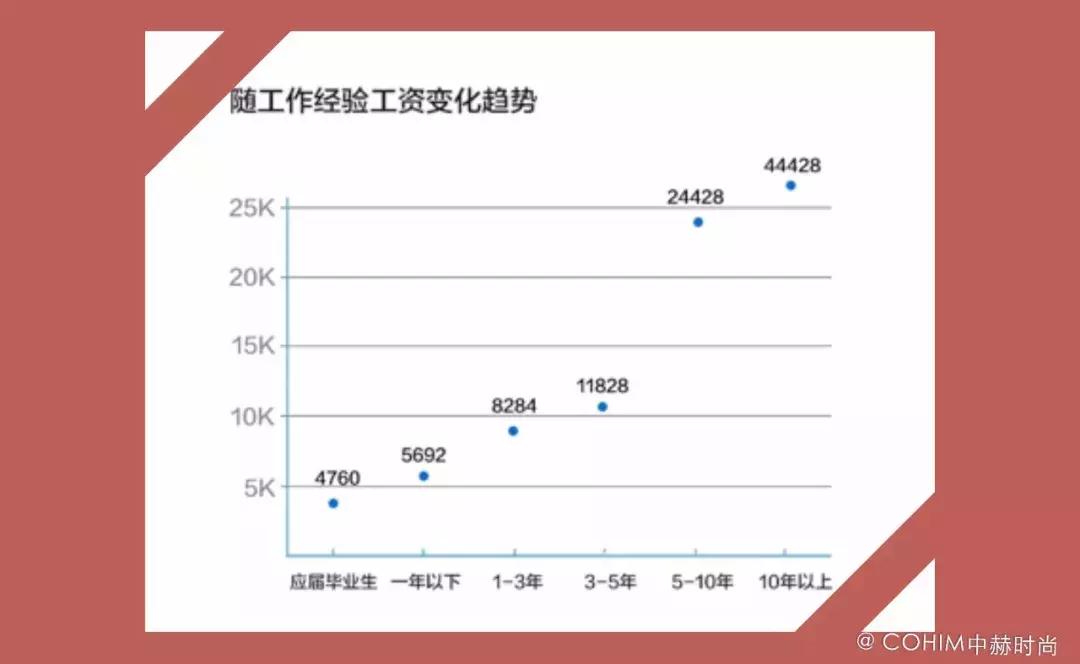 国内时尚买手招聘,时尚买手店招聘
