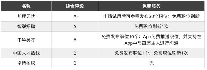 田云论:招聘网站,哪个靠谱?
