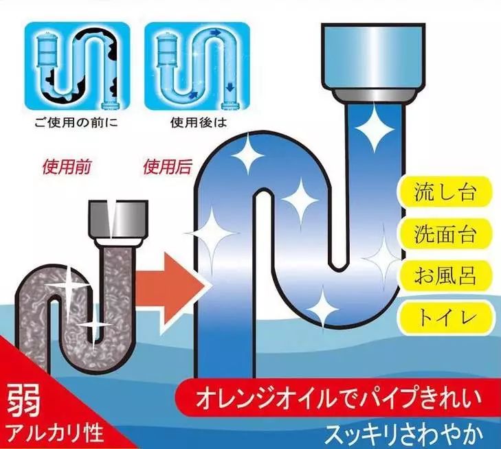 日本管道疏通剂强力疏通下水道,日本进口厨房管道疏通剂