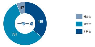 权威发布｜天津大学2017年度就业质量报告