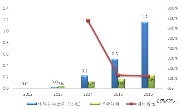 豪森药业的内分泌产品,豪森内分泌产品