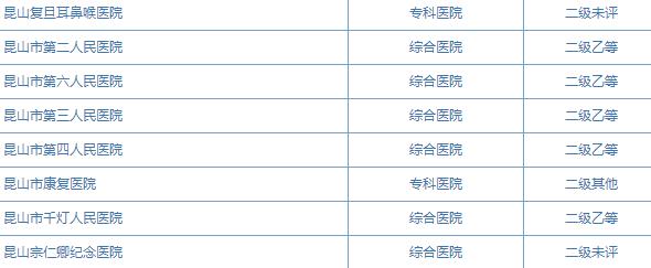 苏州最权威的官方认证医院，看病不怕吃亏了！附王牌科室和就医手册