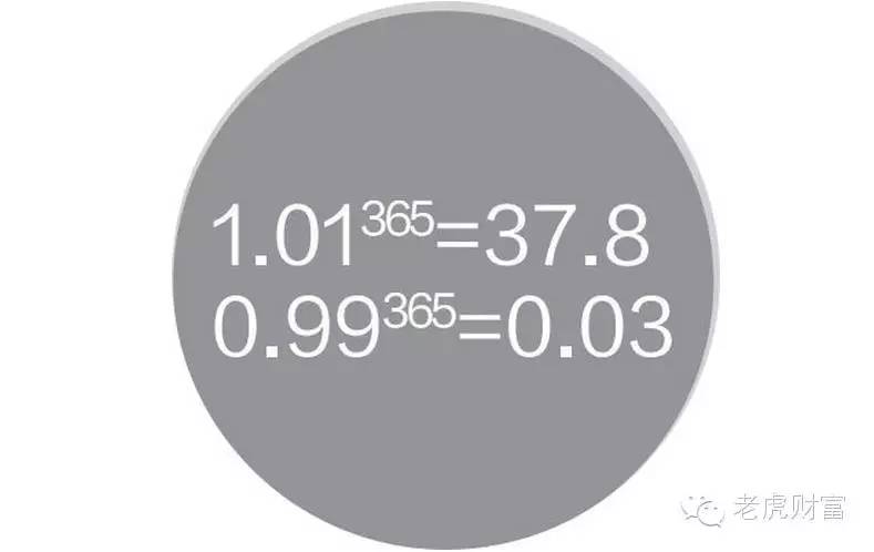 基金如何操作才能获取最大收益,基金经理赚钱秘诀