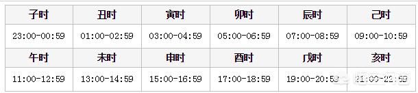 十二生肖今年是虎年明年是什么年,讲讲十二生肖的鼠为什么排在第一
